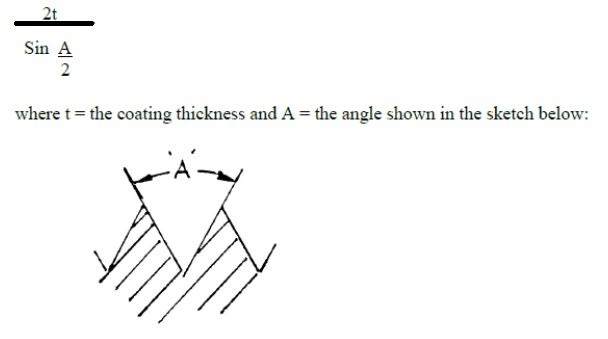 Mathematical Formula for calculating proper allowance of plating buildup on threads