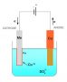 Electro Plating vs Electroless Plating - Mid Atlantic Finishing Corp ...