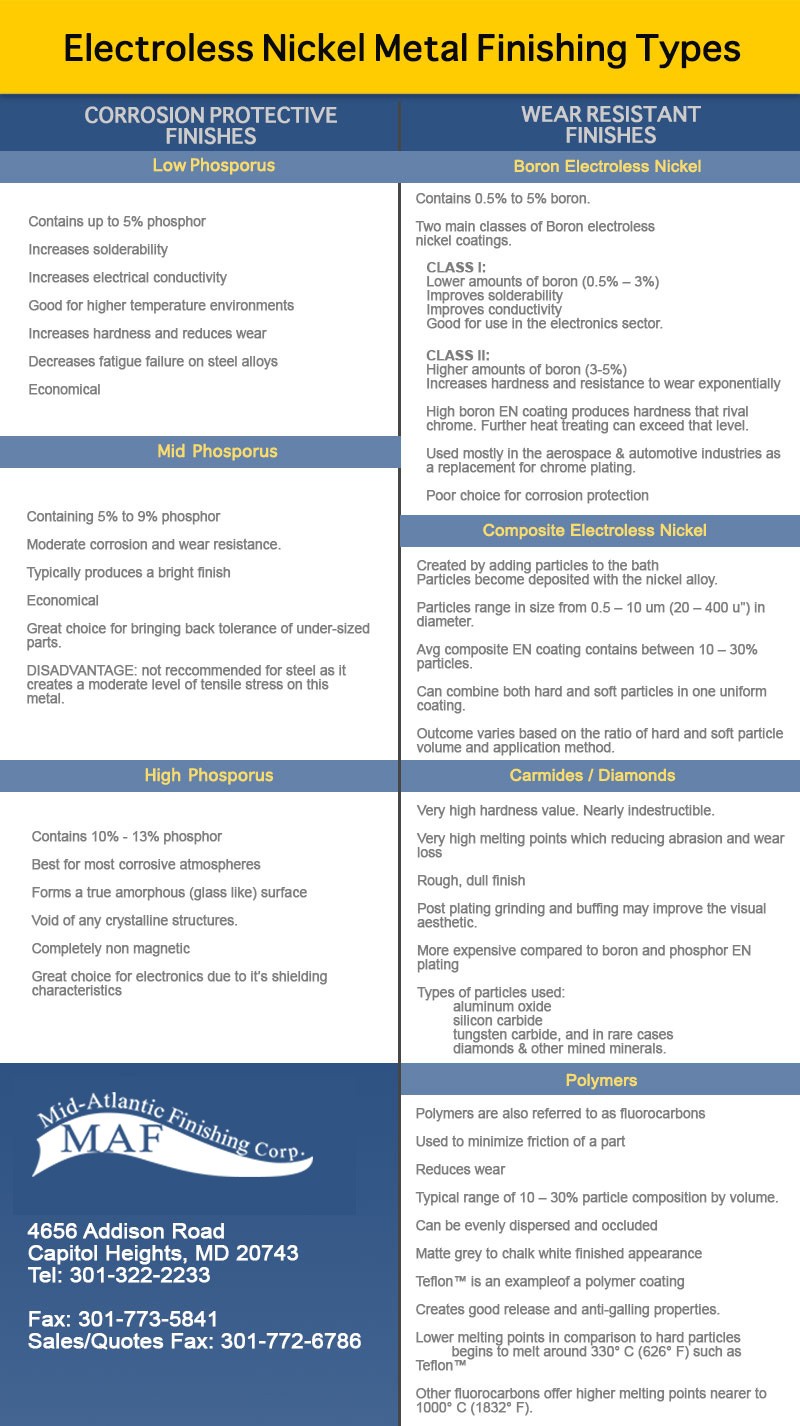 A graphical chart of electroless nickel plating finish options.