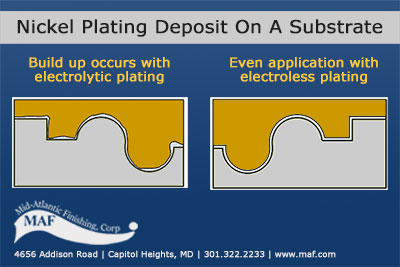 electroless nickel plating